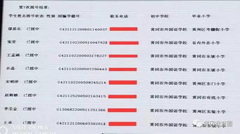 黃岡城區(qū)三校小升初搖號錄取結(jié)果揭曉，264名學(xué)生名單出爐